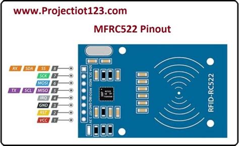 library rfid system price|rfid rc522 library for proteus download.